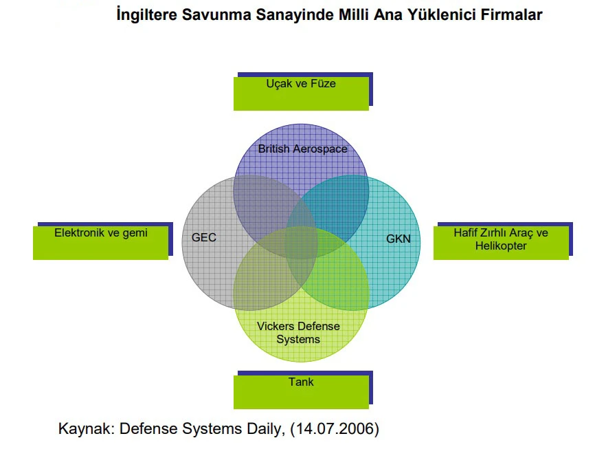 İngiltere savunma sanayi harcamaları